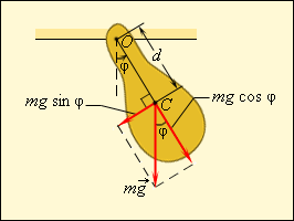 http://www.physics.ru/courses/op25part1/content/chapter2/section/paragraph3/images/2-3-2.gif