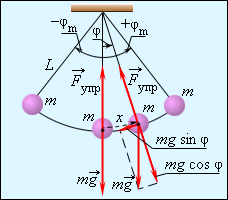 http://www.physics.ru/courses/op25part1/content/chapter2/section/paragraph3/images/2-3-1.gif