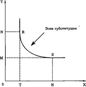 http://www.univer5.ru/images/stories/uch_liter/economica/kurs_mikroeconomica/image092.jpg