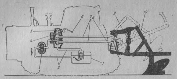 схема гидравлической навесной системы трактора