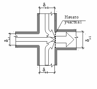 группа 324