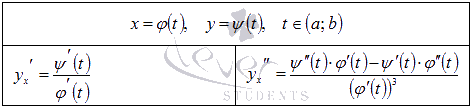 http://www.cleverstudents.ru/theory/images/parametrically_defined_function_derivative/030.png