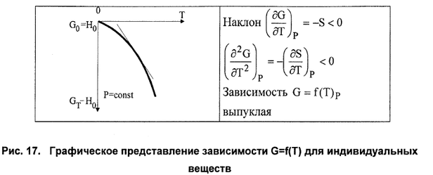 c:\documents and settings\admin\рабочий стол\физхим\b00001882-89.png