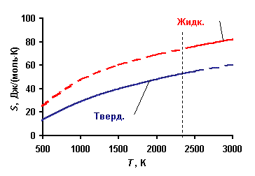 http://www.kaf9.mephi.ru/thermodynamics/textbook/files/fig421.gif