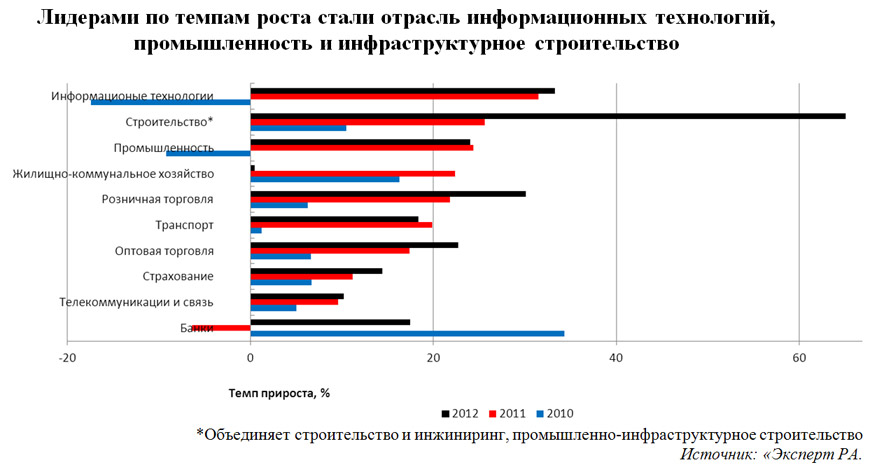http://m.expert.ru/data/public/390397/393186/grafik.jpg