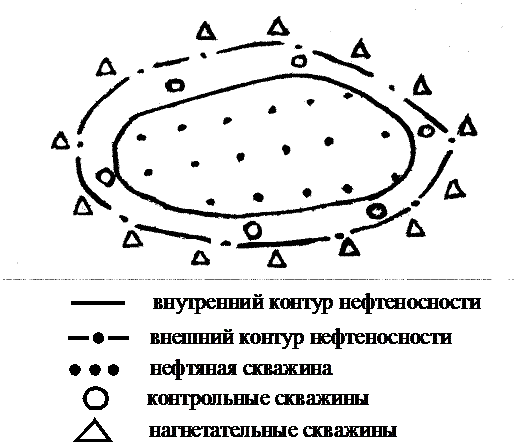 размещение эксплуатационных и нагнетательных скважин на месторождении