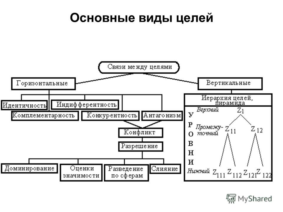 ðšð°ñ€ñ‚ð¸ð½ðºð¸ ð¿ð¾ ð·ð°ð¿ñ€ð¾ññƒ ð²ð¸ð´ñ‹ ñ†ðµð»ðµð¹