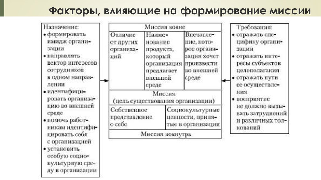 ðšð°ñ€ñ‚ð¸ð½ðºð¸ ð¿ð¾ ð·ð°ð¿ñ€ð¾ññƒ ð¤ð°ðºñ‚ð¾ñ€ñ‹, ð²ð»ð¸ññŽñ‰ð¸ðµ ð½ð° ñ„ð¾ñ€ð¼ð¸ñ€ð¾ð²ð°ð½ð¸ðµ ð¼ð¸ññð¸ð¸