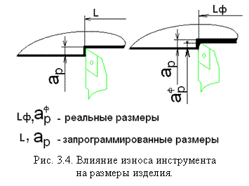 http://sdo2.irgups.ru/strela2/courses_data/23/kurs_lektsii,_uchebnoe_posobie_po_distsipline/usip/lab/cnc/lab1/bas_progr.files/image086.gif