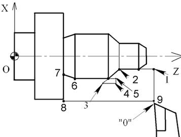 http://sdo2.irgups.ru/strela2/courses_data/23/kurs_lektsii,_uchebnoe_posobie_po_distsipline/usip/lab/cnc/lab1/bas_progr.files/image091.jpg