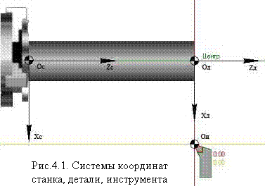 http://sdo2.irgups.ru/strela2/courses_data/23/kurs_lektsii,_uchebnoe_posobie_po_distsipline/usip/lab/cnc/lab1/bas_progr.files/image094.gif