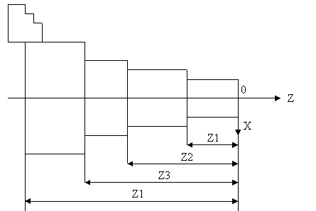 http://sdo2.irgups.ru/strela2/courses_data/23/kurs_lektsii,_uchebnoe_posobie_po_distsipline/usip/lab/cnc/lab1/bas_progr.files/image096.gif