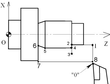 http://sdo2.irgups.ru/strela2/courses_data/23/kurs_lektsii,_uchebnoe_posobie_po_distsipline/usip/lab/cnc/lab1/bas_progr.files/image088.jpg