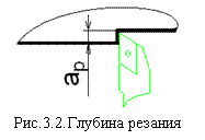 http://sdo2.irgups.ru/strela2/courses_data/23/kurs_lektsii,_uchebnoe_posobie_po_distsipline/usip/lab/cnc/lab1/bas_progr.files/image045.gif