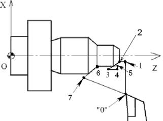 http://sdo2.irgups.ru/strela2/courses_data/23/kurs_lektsii,_uchebnoe_posobie_po_distsipline/usip/lab/cnc/lab1/bas_progr.files/image092.jpg