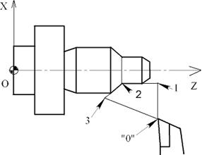 http://sdo2.irgups.ru/strela2/courses_data/23/kurs_lektsii,_uchebnoe_posobie_po_distsipline/usip/lab/cnc/lab1/bas_progr.files/image090.jpg