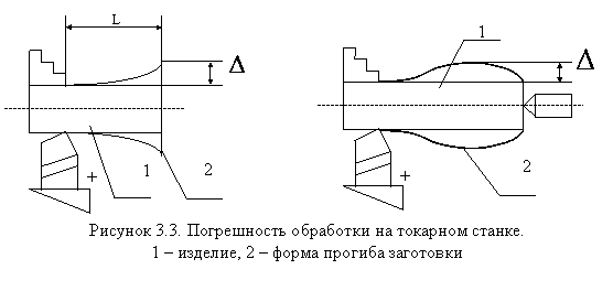 http://sdo2.irgups.ru/strela2/courses_data/23/kurs_lektsii,_uchebnoe_posobie_po_distsipline/usip/lab/cnc/lab1/bas_progr.files/image079.gif