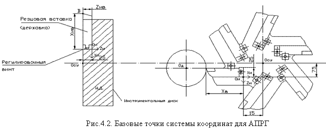 http://sdo2.irgups.ru/strela2/courses_data/23/kurs_lektsii,_uchebnoe_posobie_po_distsipline/usip/lab/cnc/lab1/bas_progr.files/image095.gif