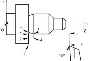 http://sdo2.irgups.ru/strela2/courses_data/23/kurs_lektsii,_uchebnoe_posobie_po_distsipline/usip/lab/cnc/lab1/bas_progr.files/image089.jpg