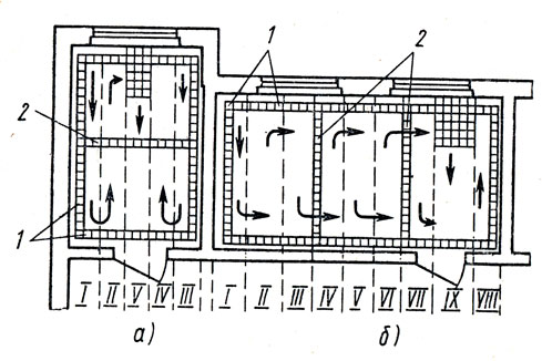 рис. 50. разбивка пола на захватки в помещениях с окнами в торцевой стене (а) и в продольной (б) стенах: а - продольные захватки i-v, б - поперечные захватки vi-ix; 1 - фризовые ряды, 2 - маячные полосы-провески; стрелками показано направление настилки на захватке