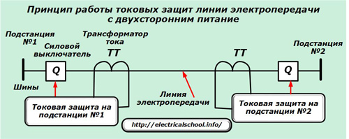 принцип работы токовых защит линии электропередачи с двухсторонним питанием