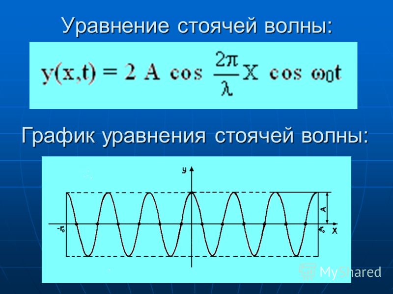 http://images.myshared.ru/4/163229/slide_48.jpg