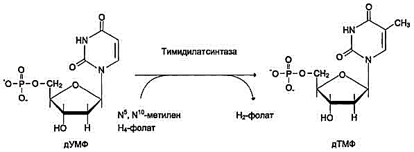 рис. 10-18. синтез дтмф из думф.