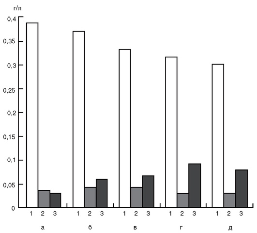 http://www.studmedlib.ru/cgi-bin/mb4x?usr_data=gd-image(doc,isbn9785970435526-0011,pic_0066.jpg,-1,,00000000,)&hide_cookie=yes