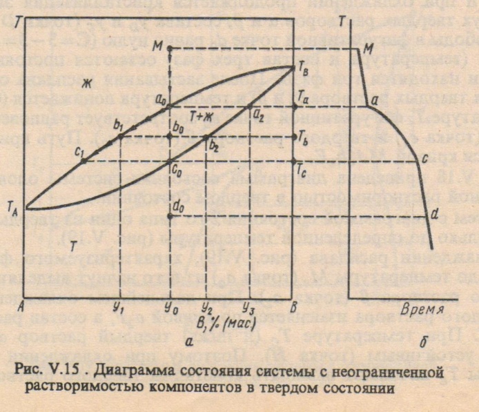 неогр.раств.jpeg