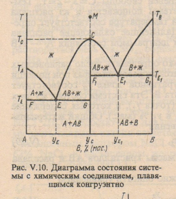 хим.соед (2).jpeg