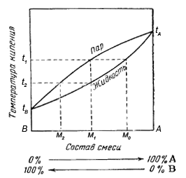 http://www.fptl.ru/tehnika-labrabot/images/diagramma-01.gif