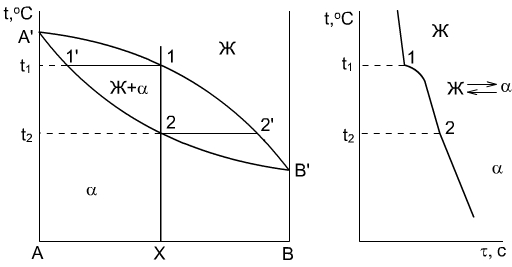 http://tm.msun.ru/tm/educate/eumk/mado1/mal_tar/labor4/image14.jpg