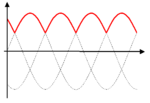 http://upload.wikimedia.org/wikipedia/commons/thumb/e/ef/waveform_halfwave_rectifier3.png/150px-waveform_halfwave_rectifier3.png