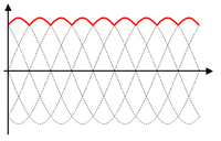 http://upload.wikimedia.org/wikipedia/commons/thumb/4/4c/waveform_fullwave_rectifier3.png/200px-waveform_fullwave_rectifier3.png