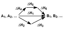 hessov zakon 01.jpg