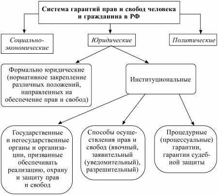 http://ok-t.ru/img/baza8/kp-konspekt-lekcij-1383661205.files/image008.png