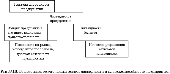 http://www.cfin.ru/finanalysis/risk/solvency_analysis-1.gif