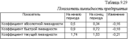 http://www.cfin.ru/finanalysis/risk/solvency_analysis-3.gif