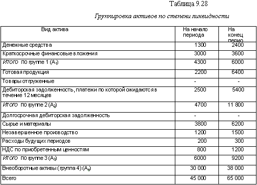 http://www.cfin.ru/finanalysis/risk/solvency_analysis-2.gif