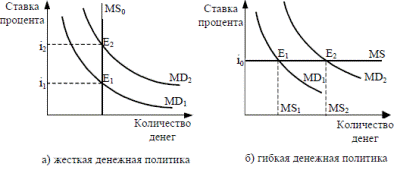 картинки по запросу жесткая денежно-кредитная политика график