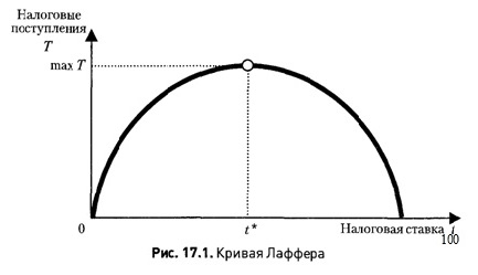 лаффера.jpg