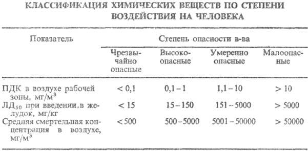 http://www.chemport.ru/data/chemipedia/imgs/4120-29.jpg