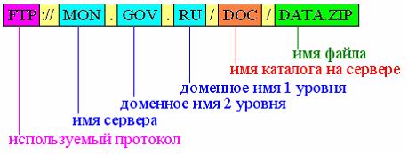 http://test.i-exam.ru/training/student/pic/1223_229254/1b79dbd31f2fd8de84aeb4b20253db3c.jpg