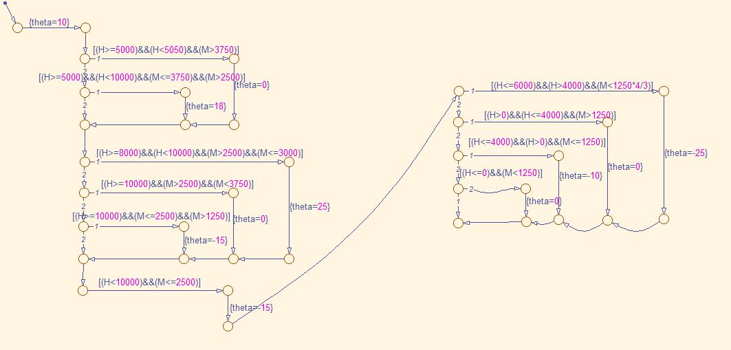 c:\users\mr-ga\desktop\stateflow.jpg