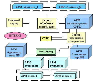 полотно 6