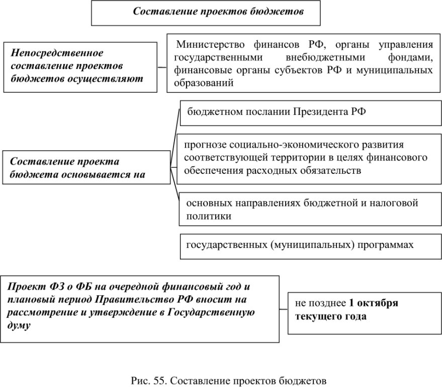 c:\users\elena\desktop\учеба\3 курс\2 семестр\бюджетное право\43.jpeg