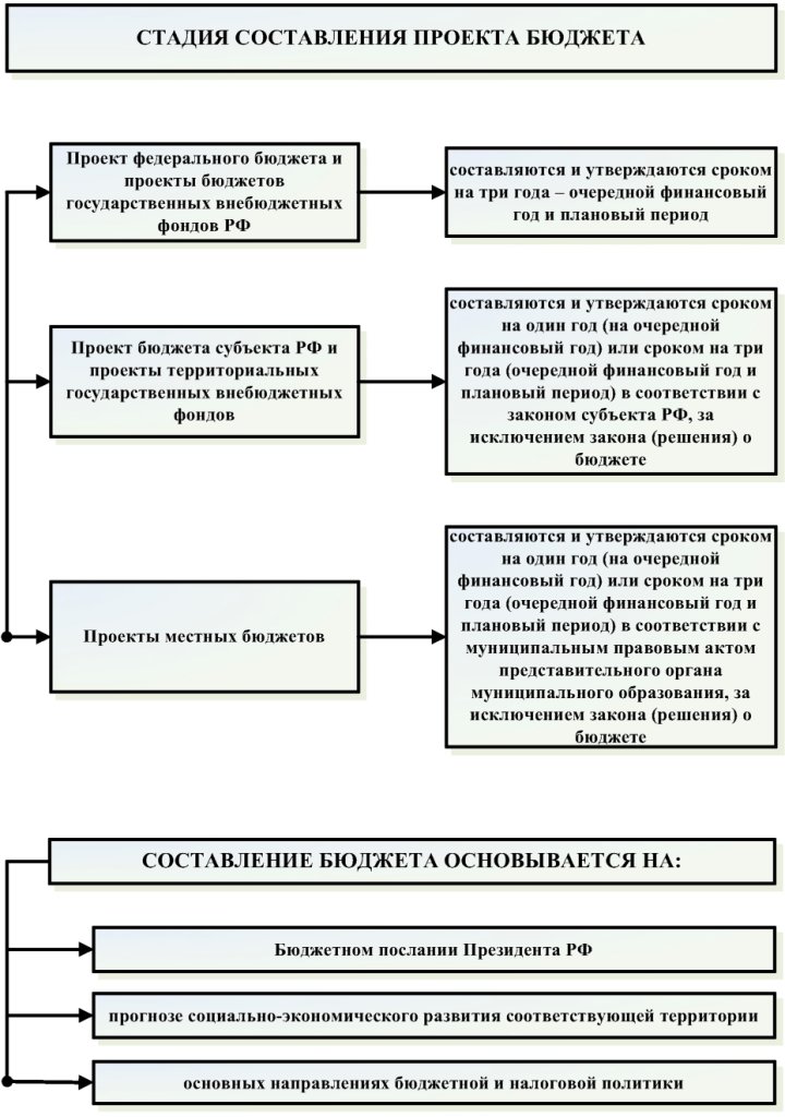 c:\users\elena\desktop\учеба\3 курс\2 семестр\бюджетное право\160.jpeg