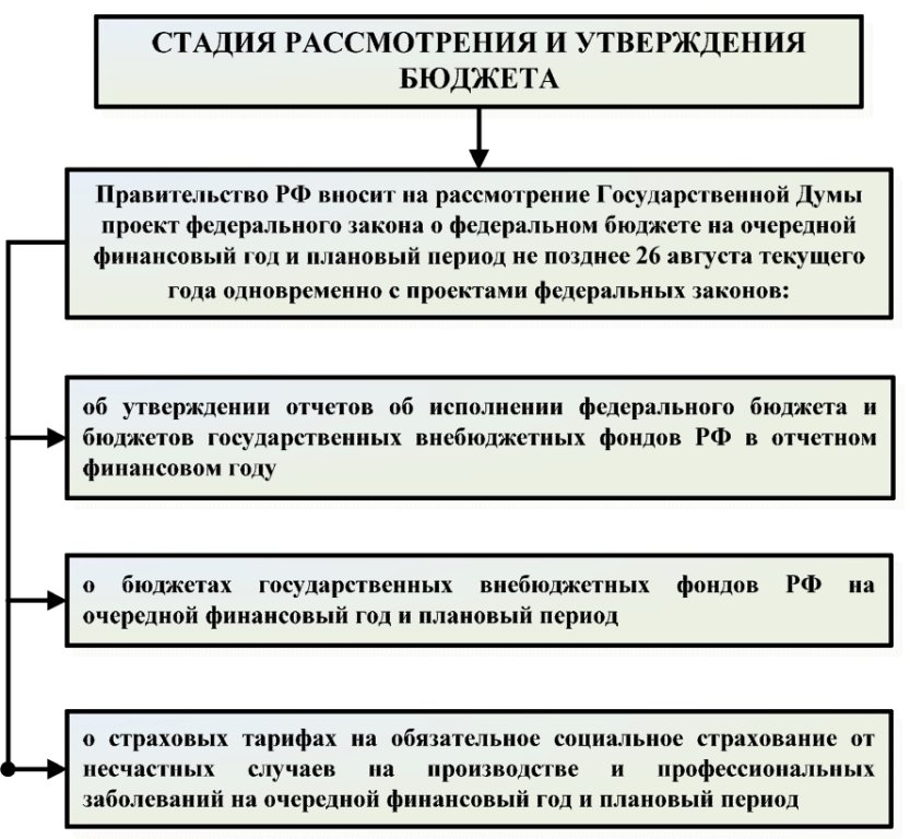 c:\users\elena\desktop\учеба\3 курс\2 семестр\бюджетное право\164.jpeg