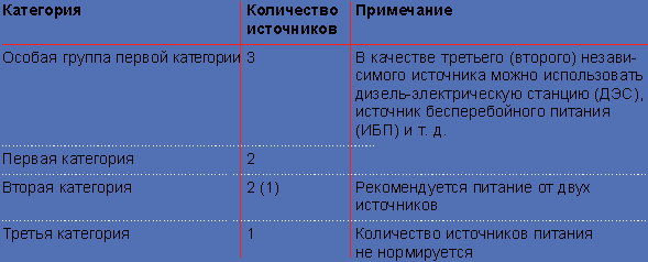 http://www.ups-info.ru/etc/022_t1_1.gif