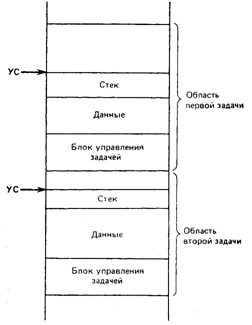 g:\госы и экзамены\мпс_эумкд_0.2_29-05-11\теория\images\ris069-raspr_pam_zad.png